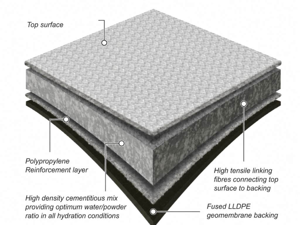 concrete matting